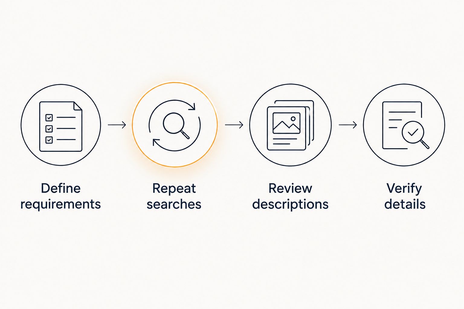 Four steps for checking whether radiology search results meet your requirements