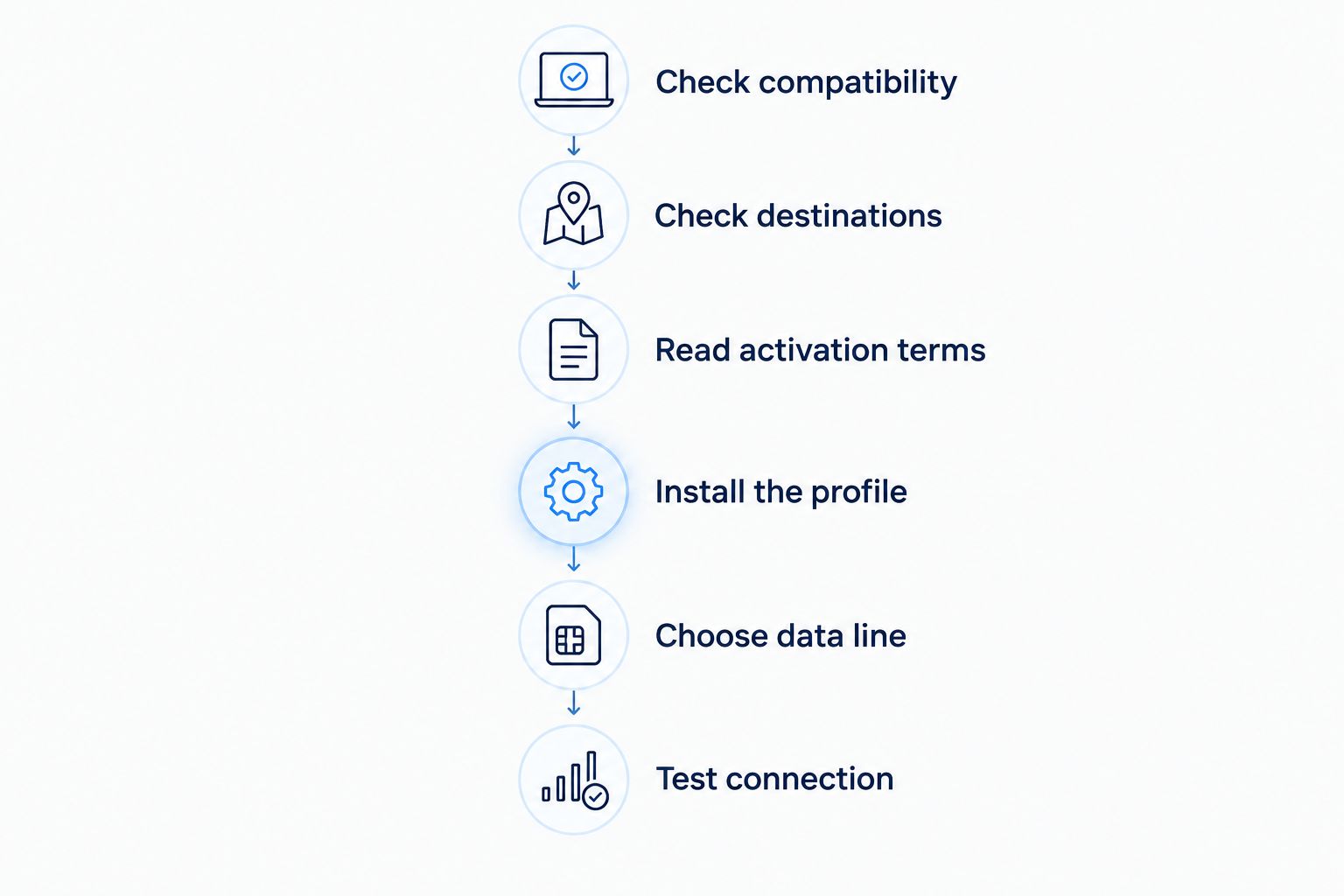 Six checks from confirming phone compatibility to testing the travel eSIM connection