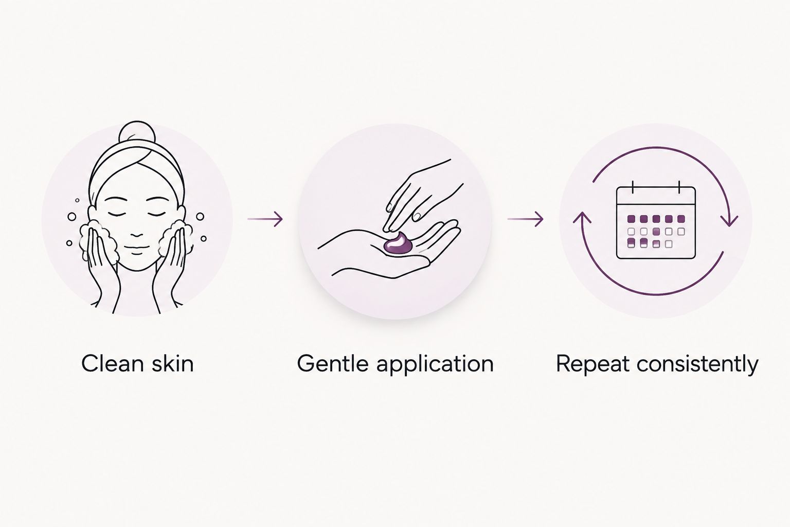 A simple body-care sequence: clean skin, gentle application, and consistent repetition.