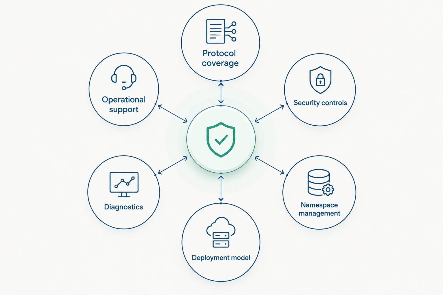Six criteria for comparing OPC UA server software