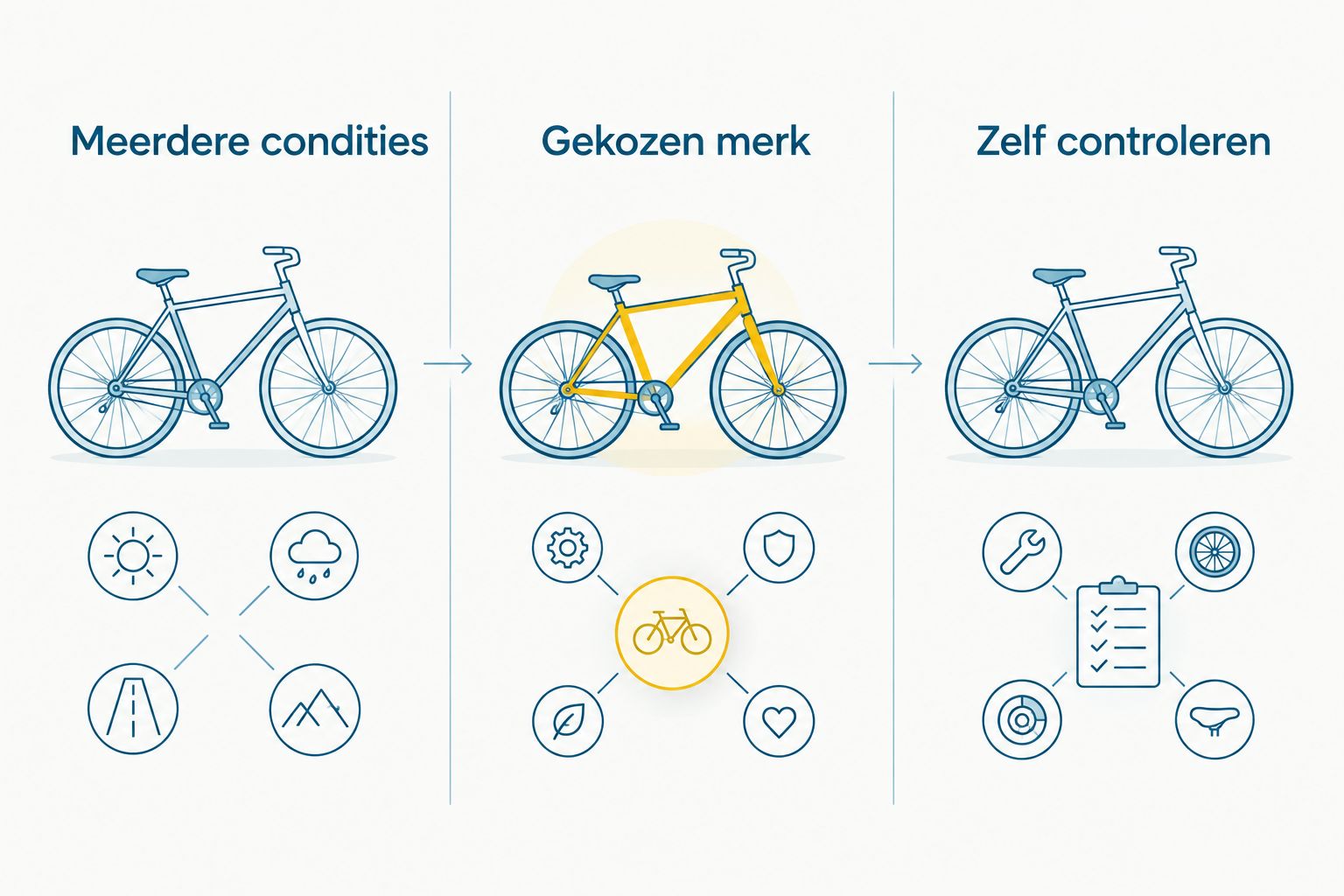 Vergelijking van e-bikes in meerdere condities, een gekozen merk en een particuliere aankoop