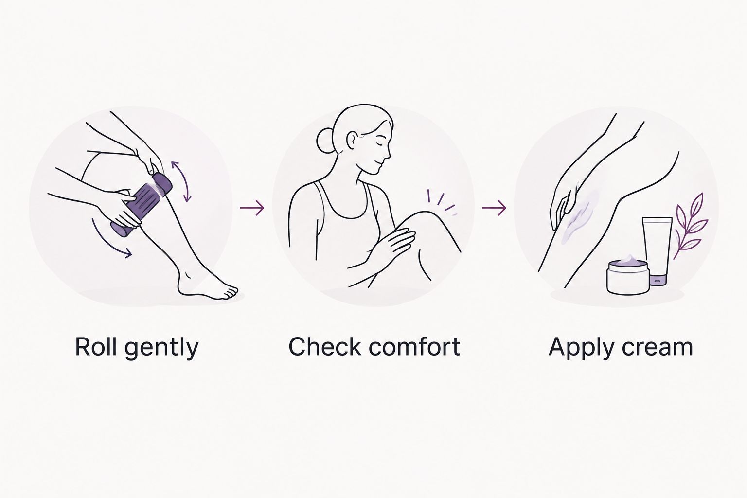 A sequence showing gentle rolling, a comfort check, and cream application