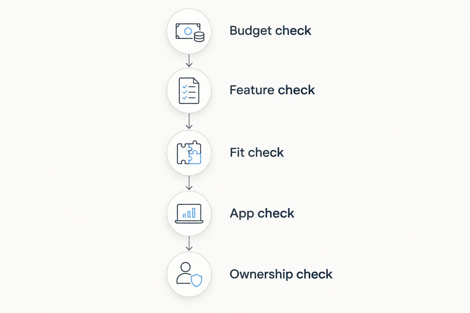 Five checks for choosing a budget smart ring, from budget fit to ownership terms