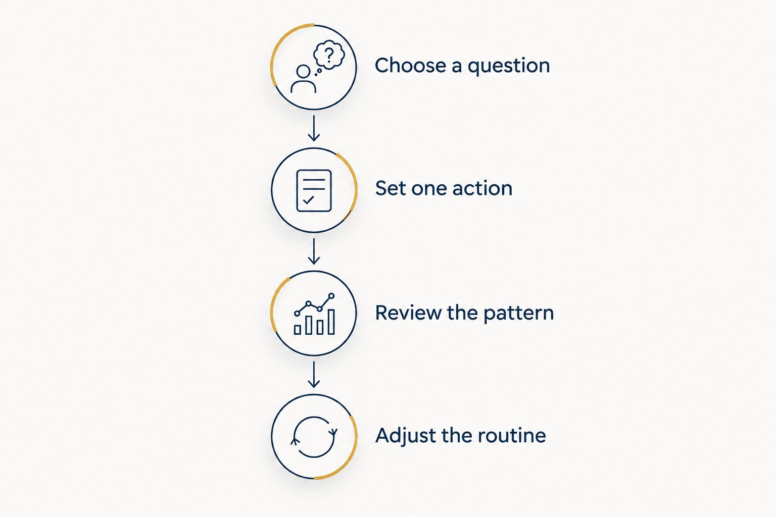 Four steps for turning fitness tracker information into an everyday routine