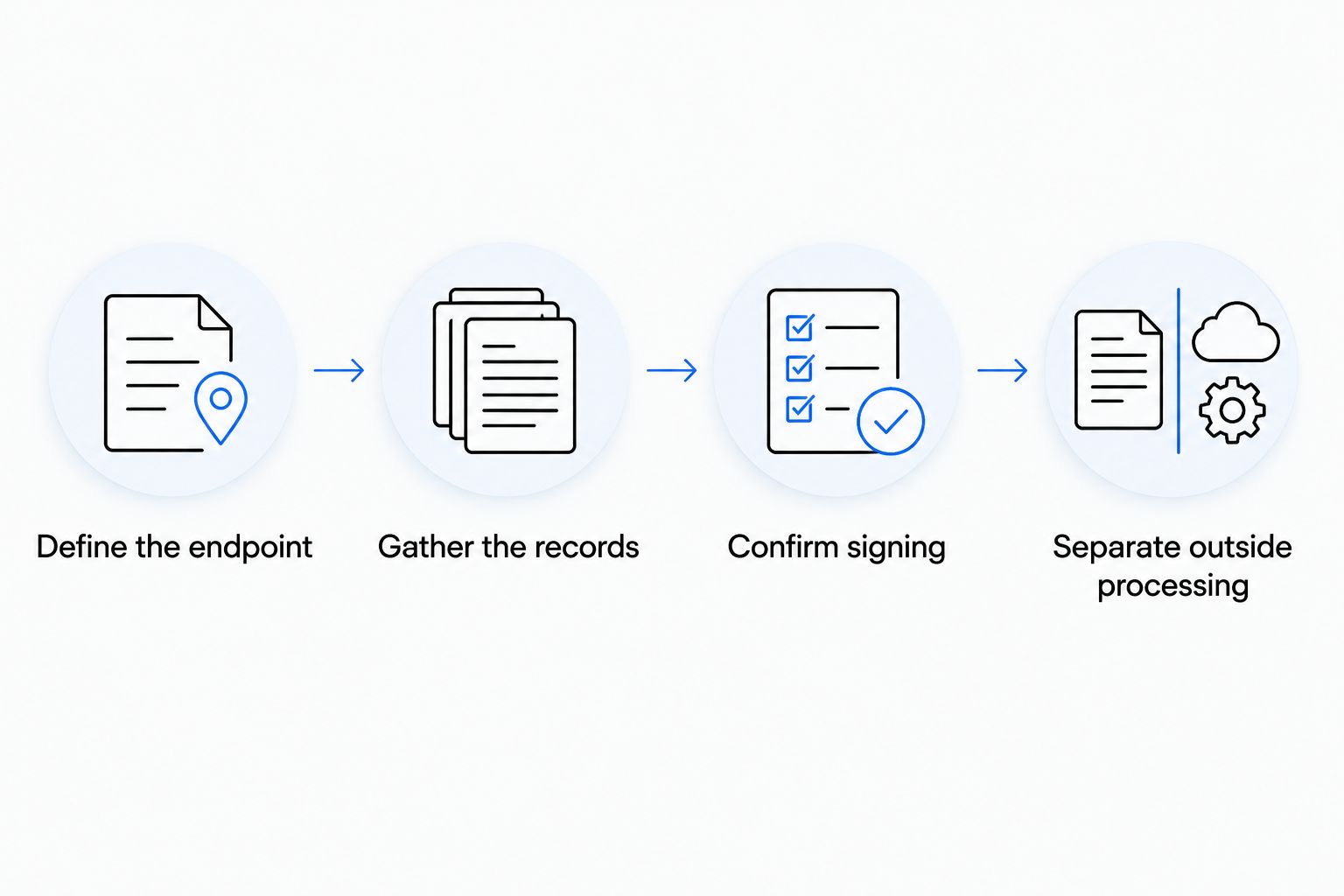 Four steps for defining a document preparation deadline and separating outside processing