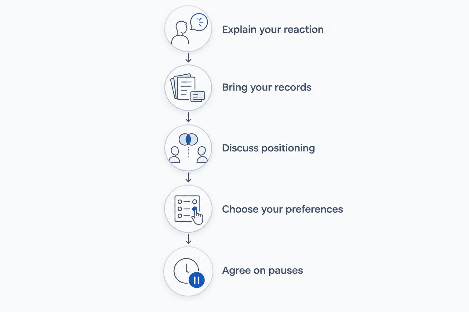Preparation steps for discussing needle fear before an immigration medical examination