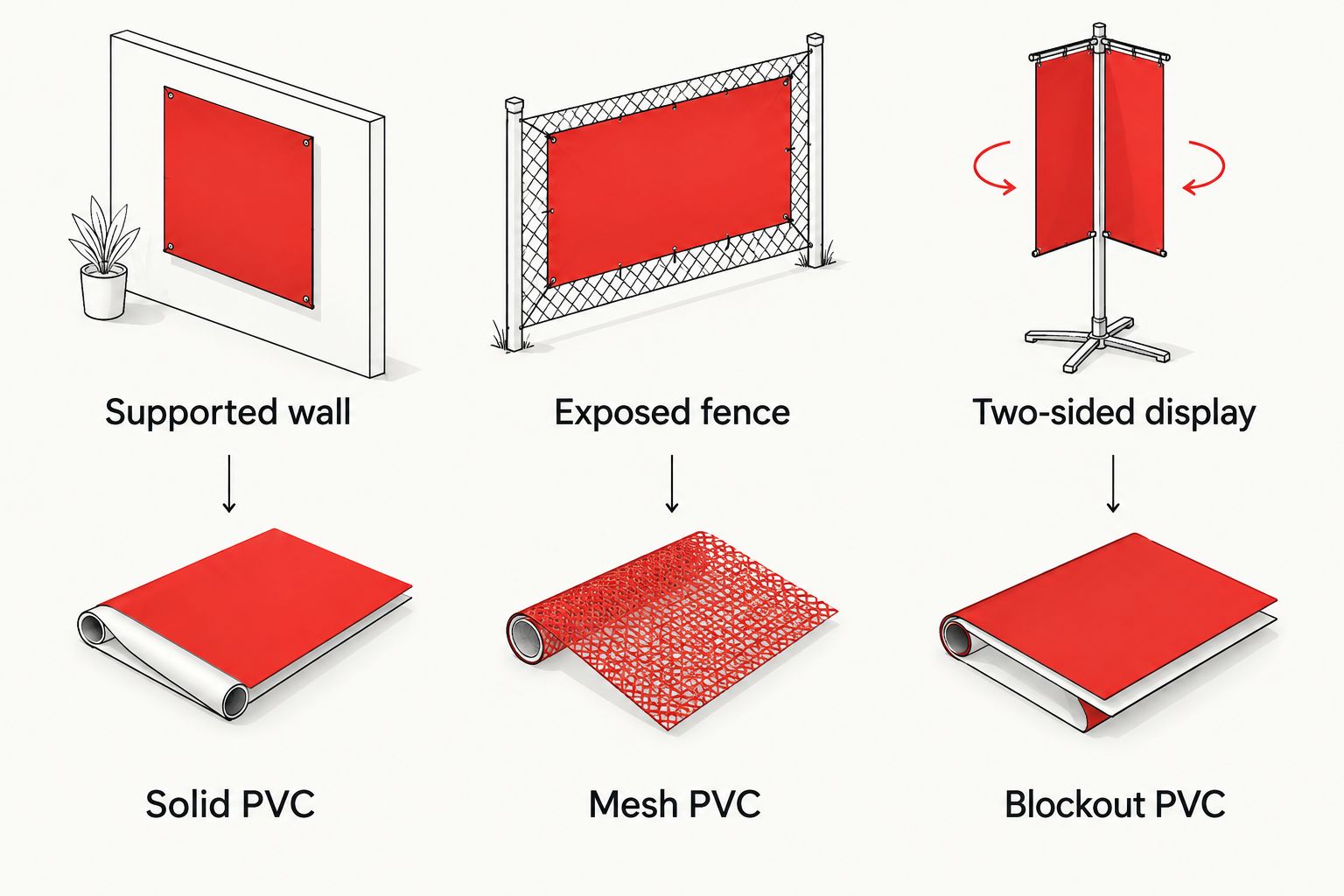 Material choices for a supported wall, exposed fence, and two-sided display
