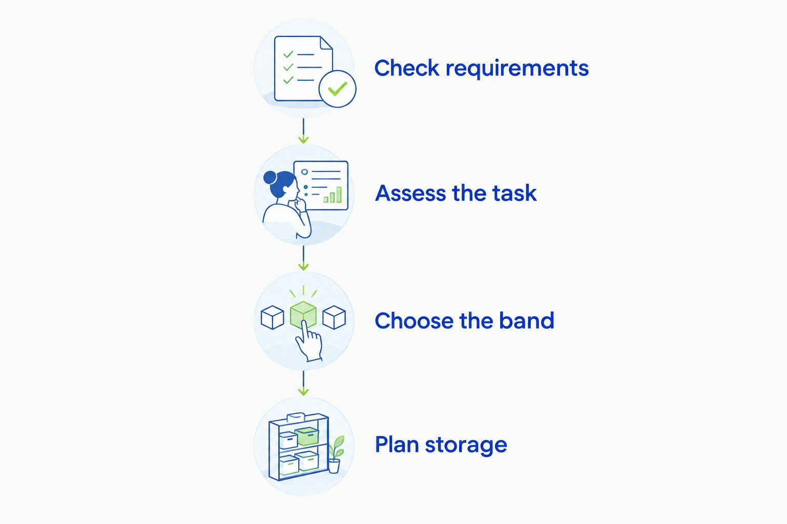 Four steps from checking requirements to planning wedding-band storage