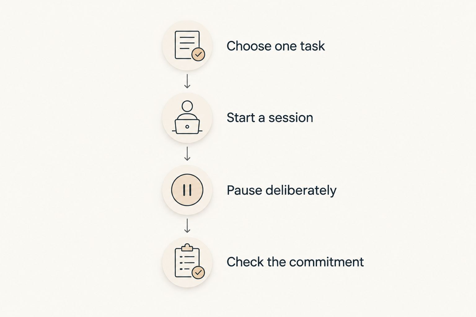 Four steps for testing an app before choosing a payment commitment