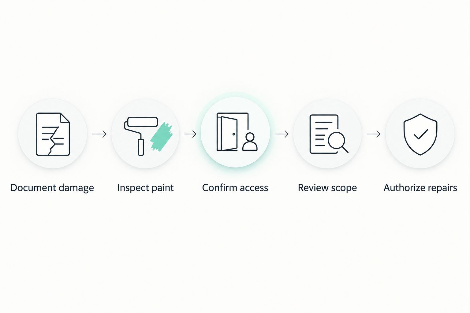 Repair decision steps from documenting hail damage to authorizing the inspected repair scope.