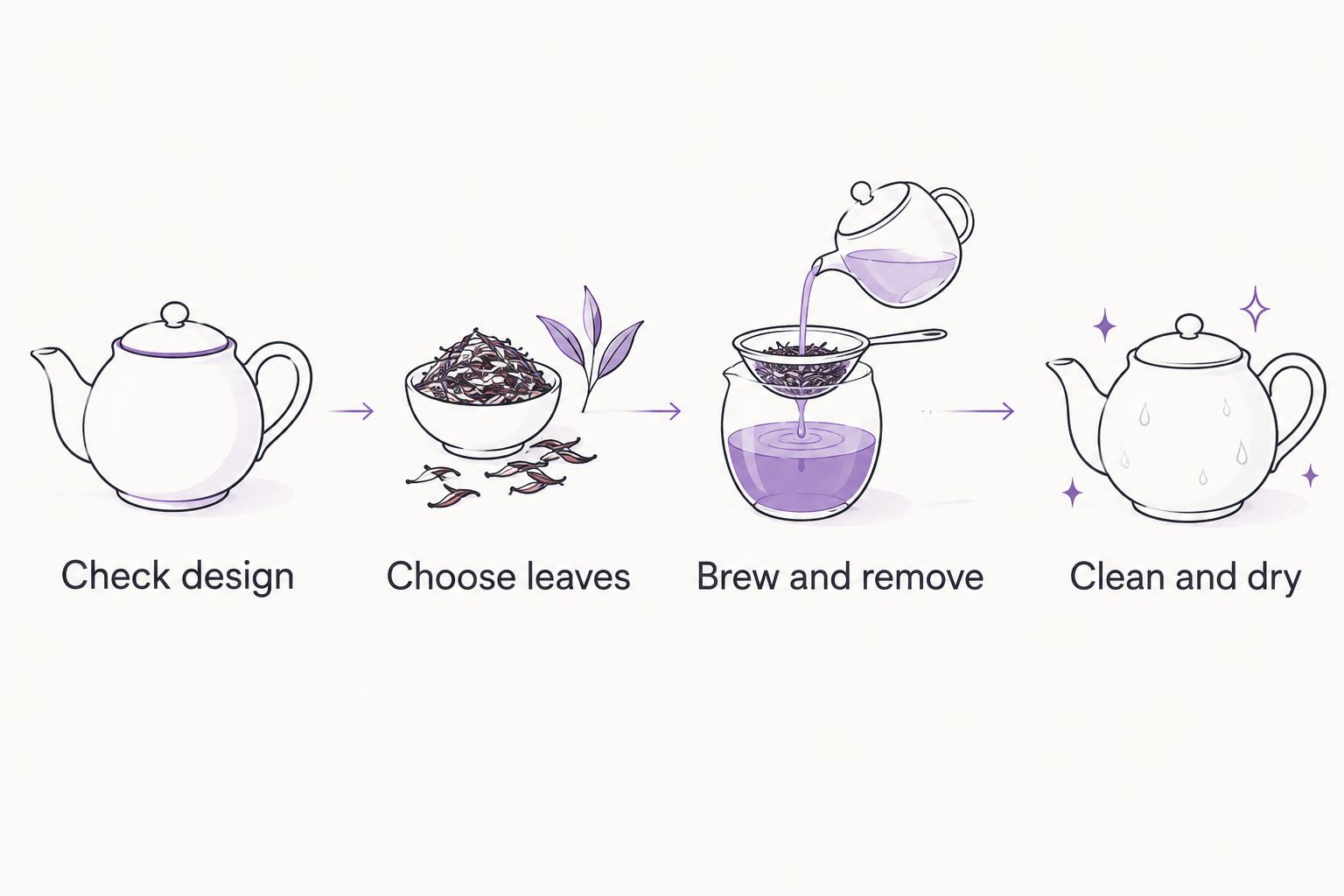 Four steps for choosing, brewing with, and cleaning a glass teapot