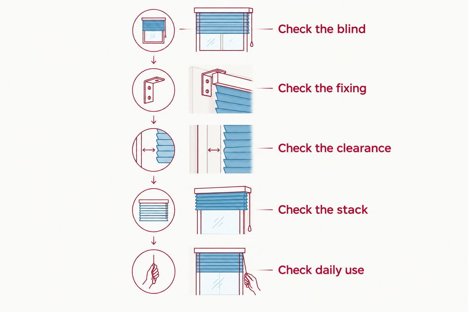 Five checks before fitting sheer curtains in front of existing roller blinds