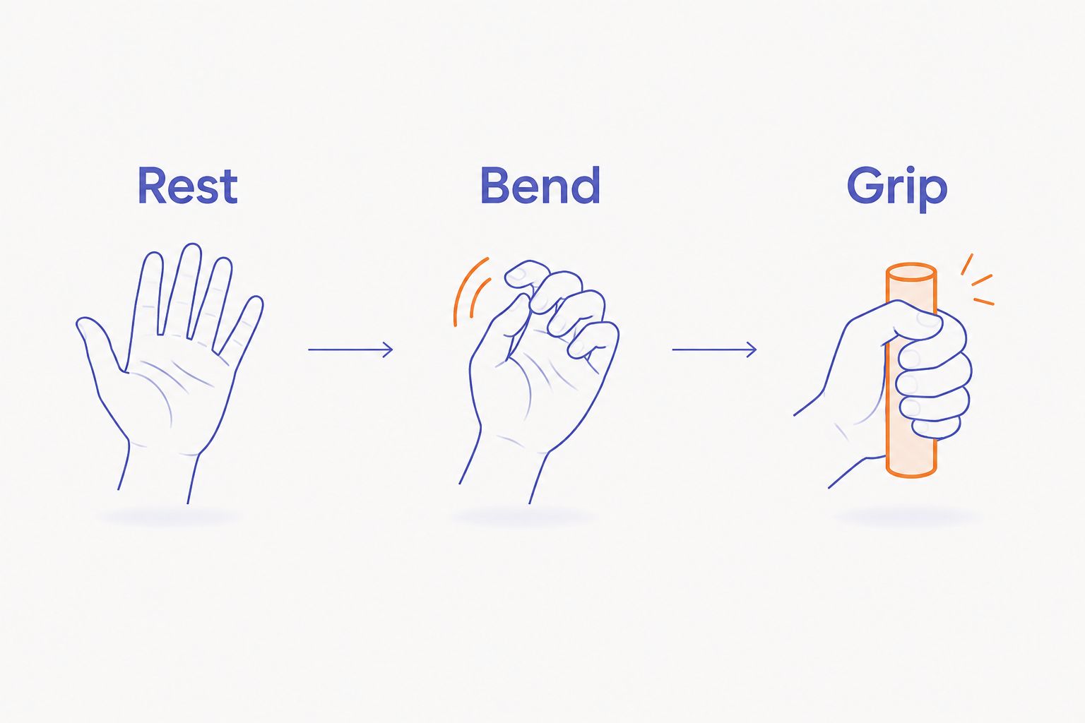Three smart-ring comfort checks: rest, bend, and grip.