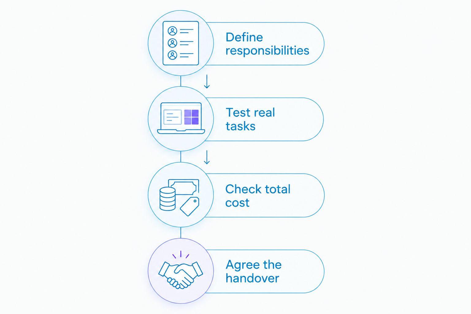 Four steps for comparing accounting arrangements before switching software