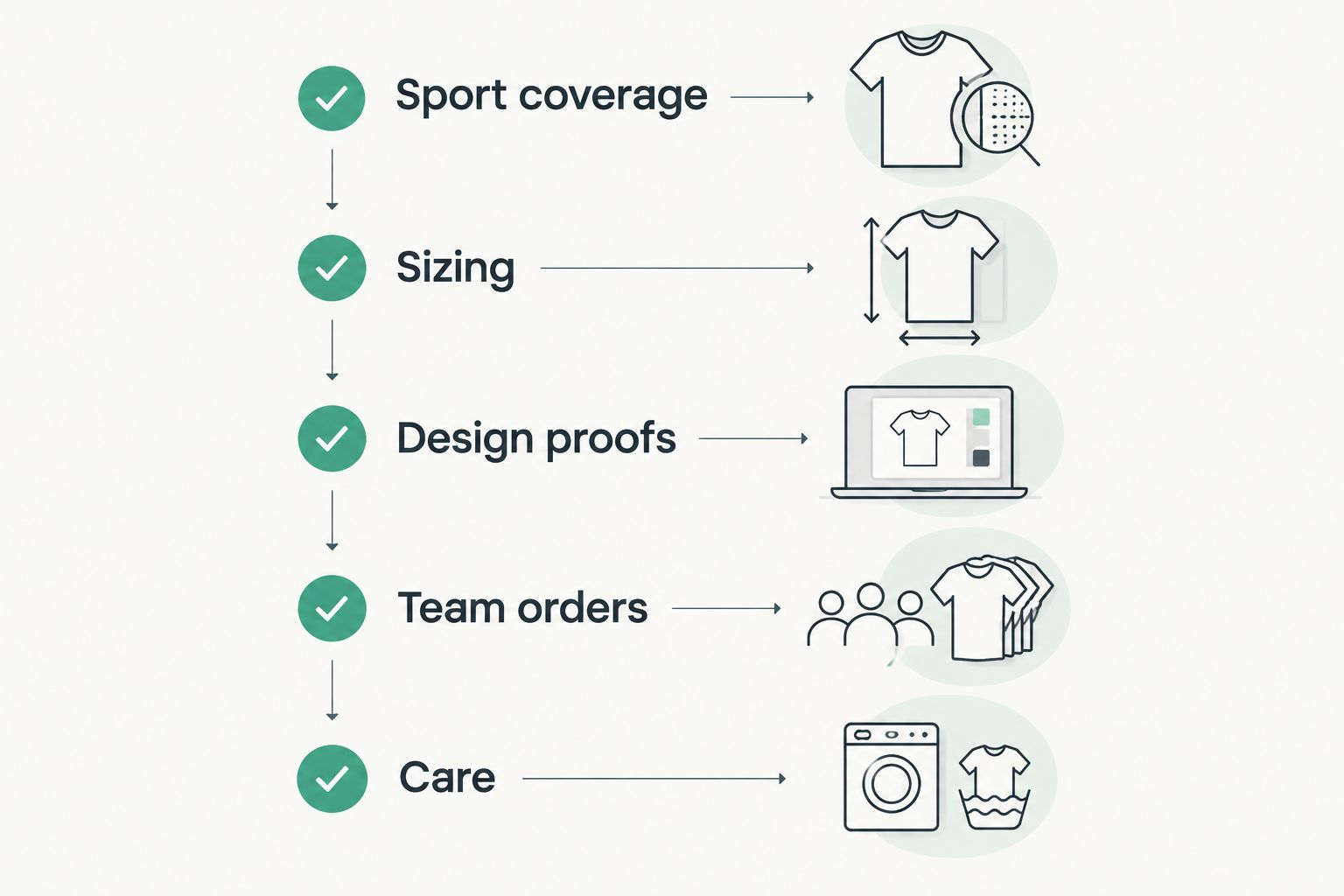 Five-step checklist from sport coverage to care for comparing teamwear suppliers
