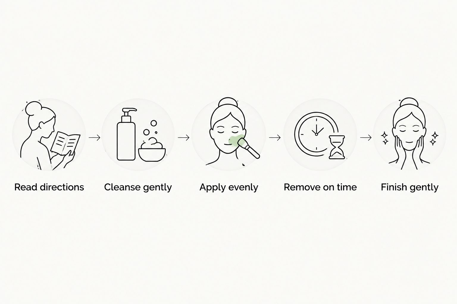 Sheet-mask sequence from reading directions to finishing gently