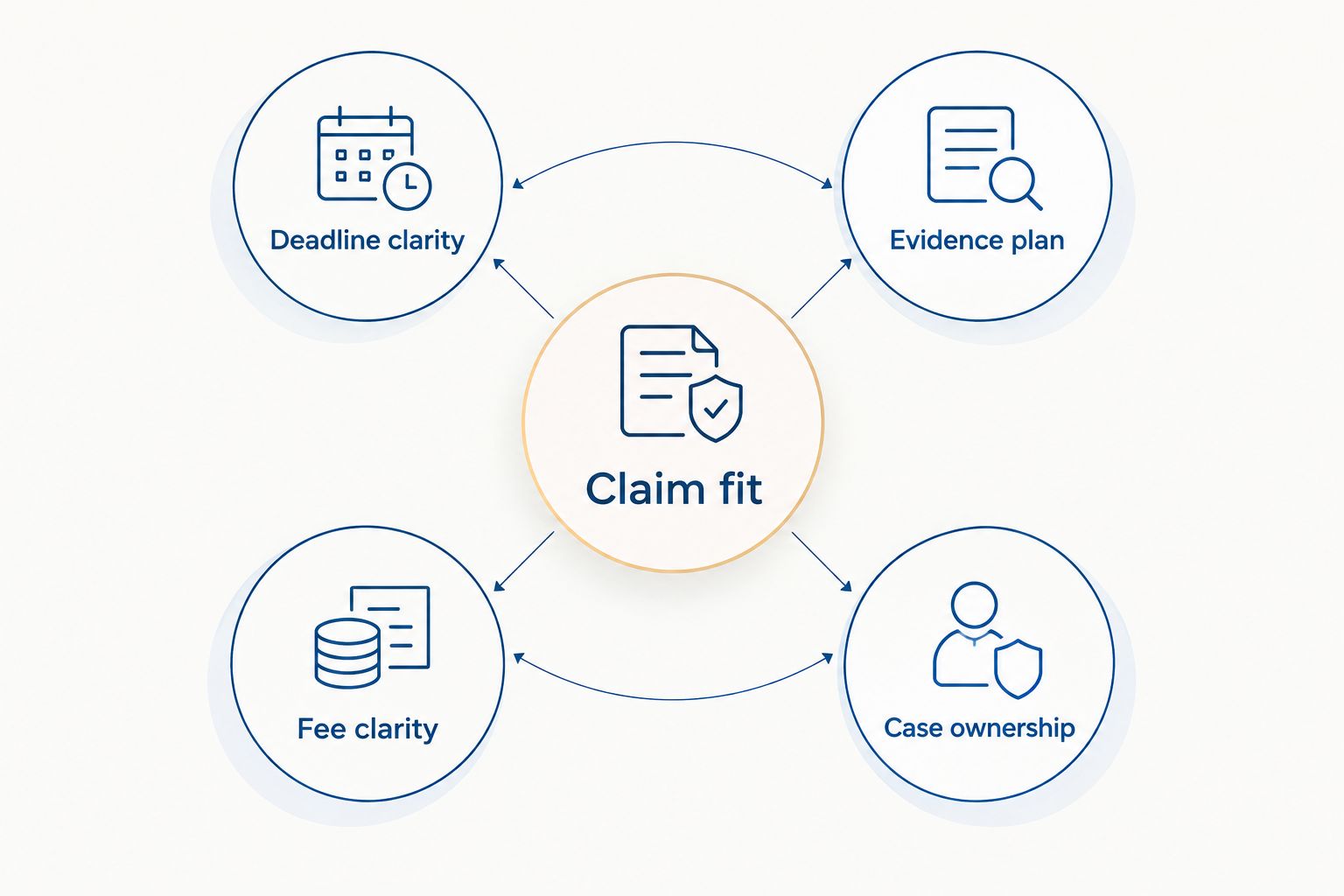 Five criteria for evaluating a construction accident lawyer’s consultation answers