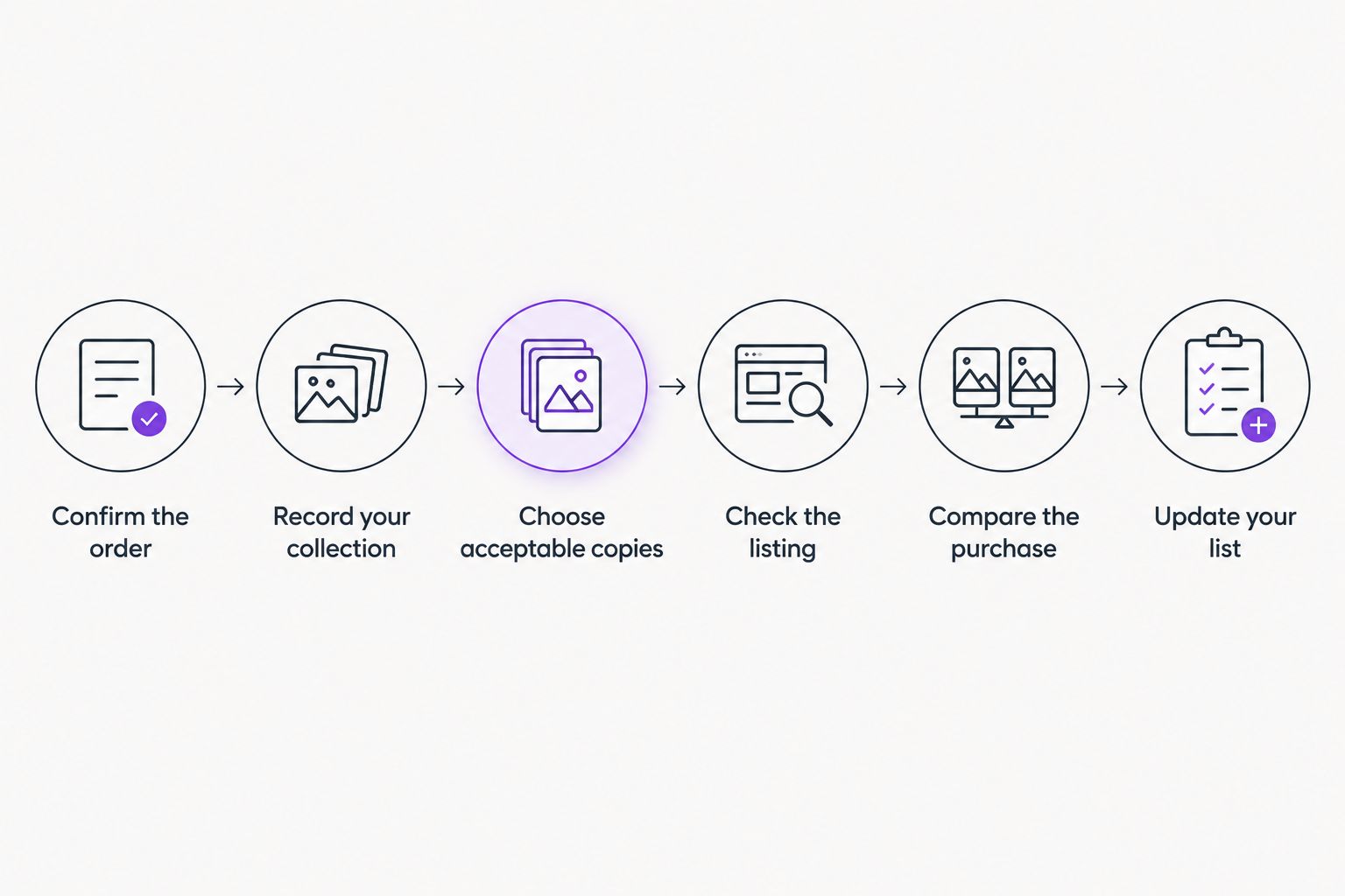 Six steps for collecting a used fiction series, from checking reading order to updating your collection list