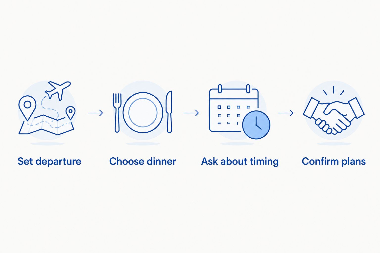 Steps for planning dinner around a departure time