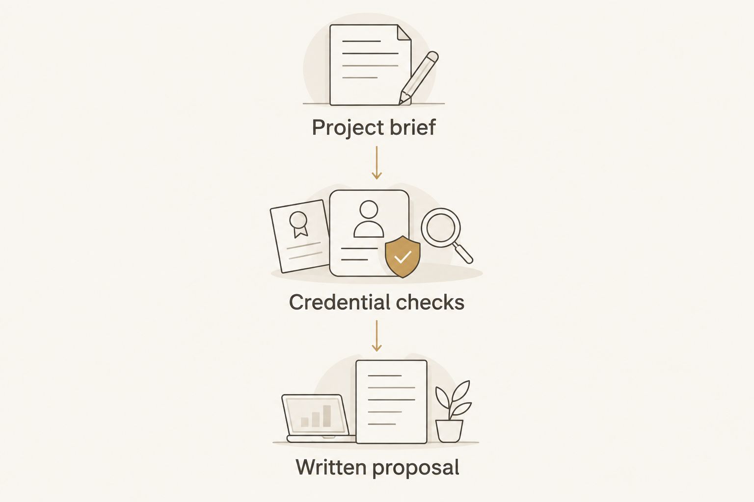 Three steps for comparing contractors: project brief, credential checks, and written proposal