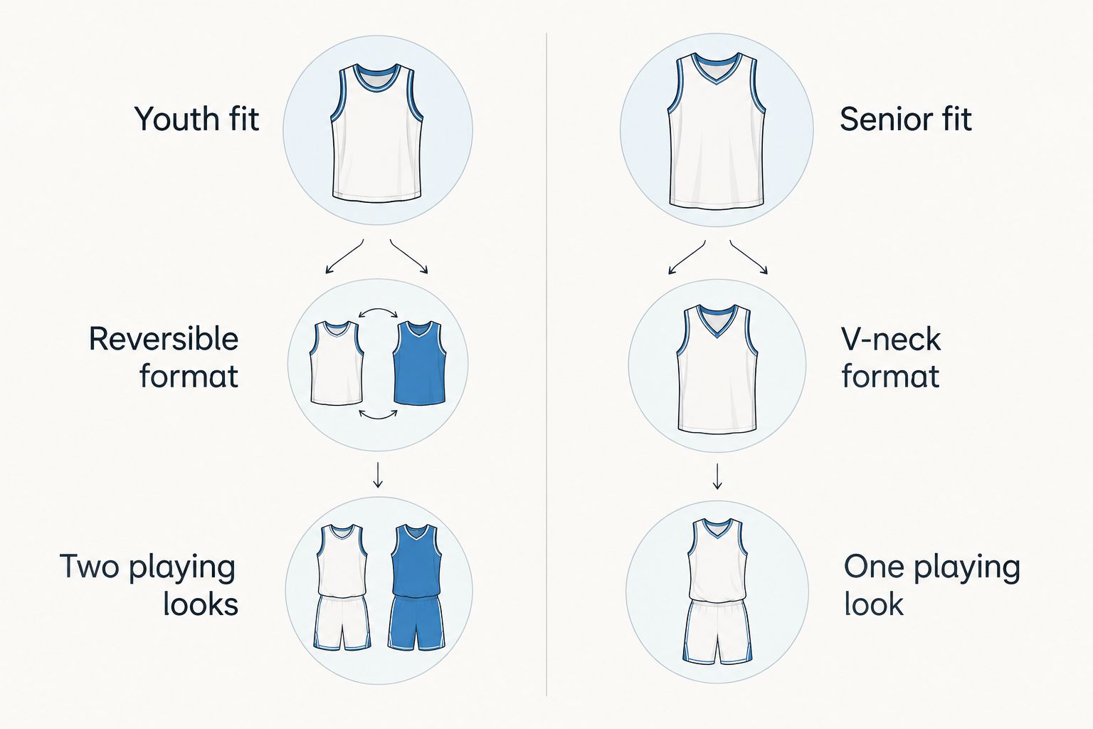 Comparison of youth reversible and senior non-reversible basketball jersey choices