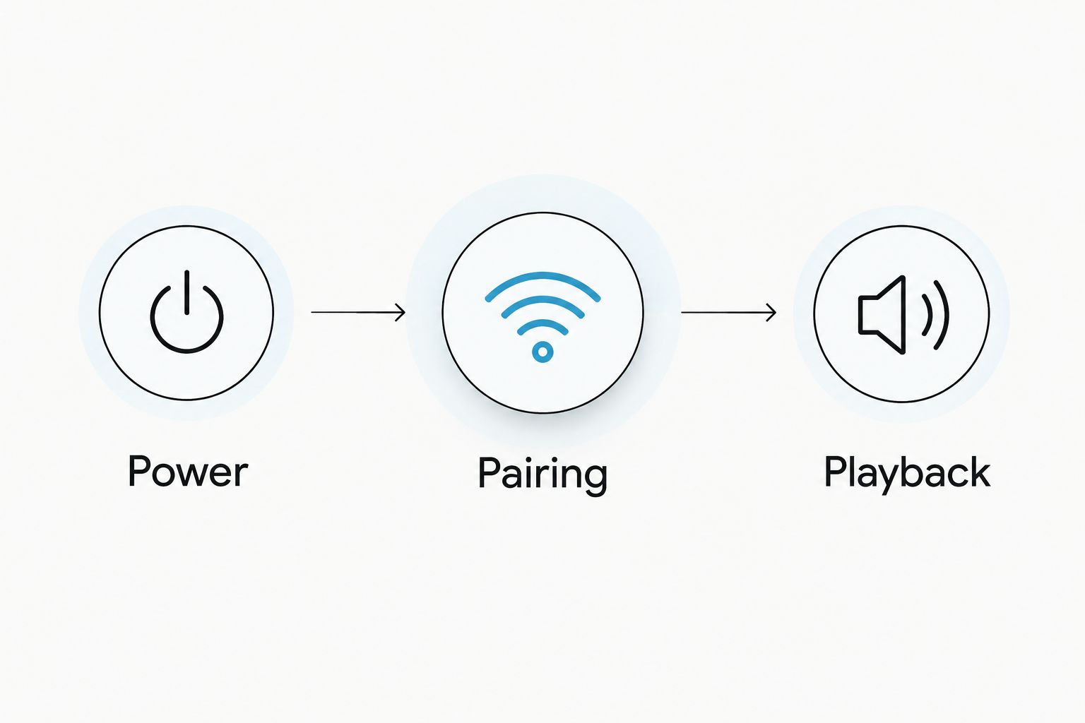 Three Bluetooth sound bar checkpoints: power, pairing, and playback
