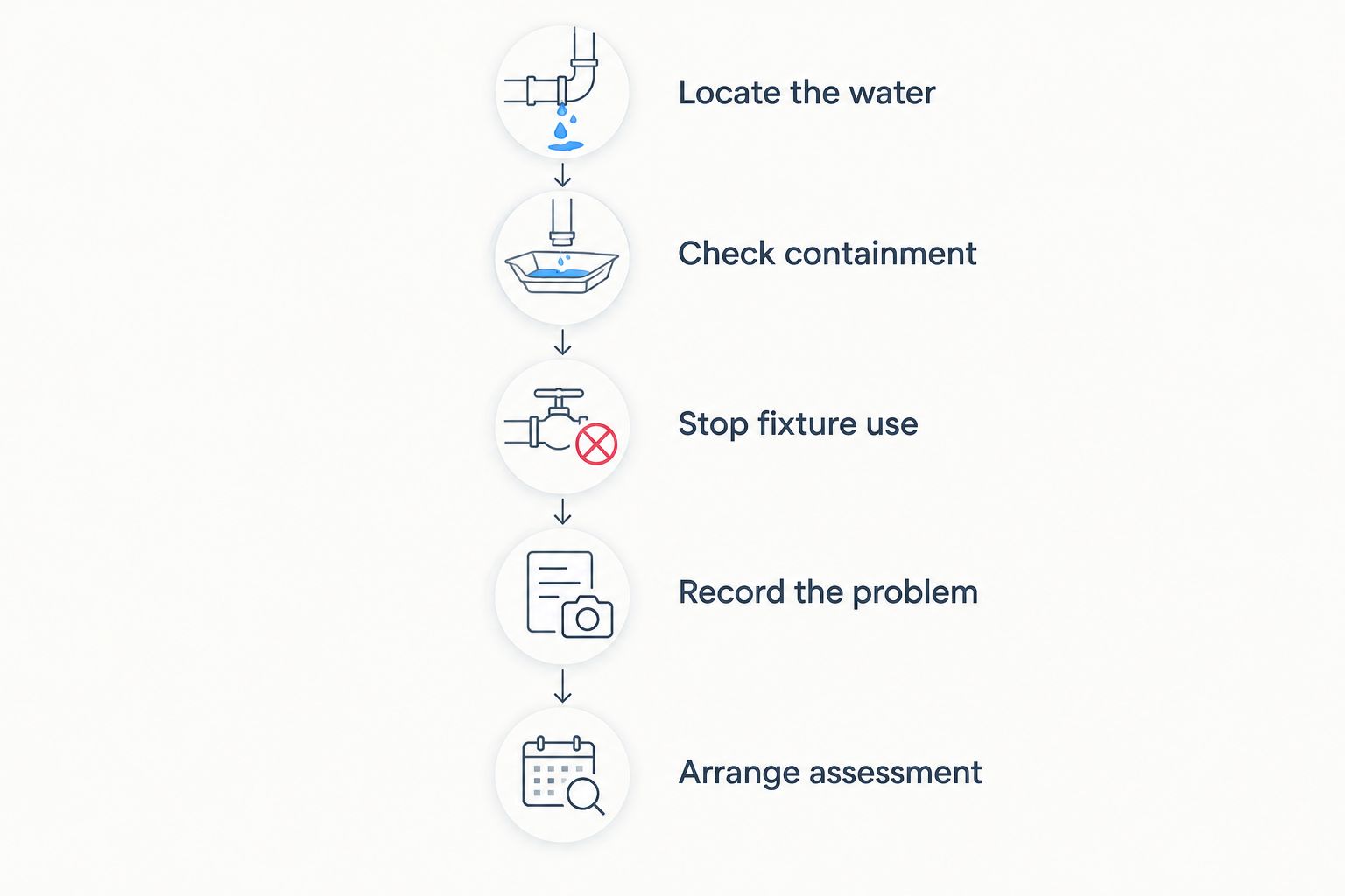 Steps for reporting a faucet leak before arranging a plumbing assessment