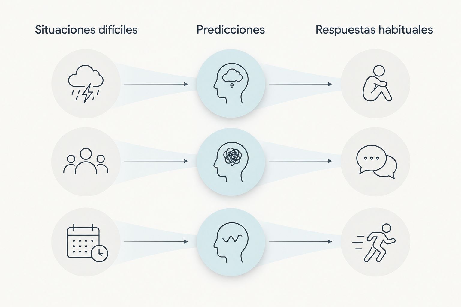 Tres apartados para preparar la consulta: situaciones difíciles, predicciones y respuestas habituales.