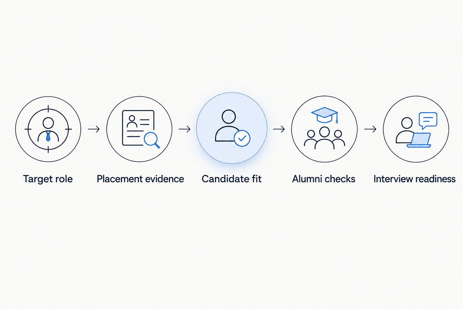 Five steps for comparing master's programs against a target quant role