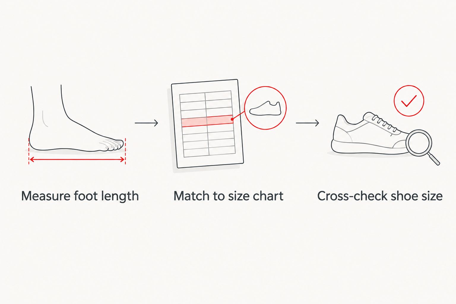 Three steps for converting a foot measurement into a wool sock size