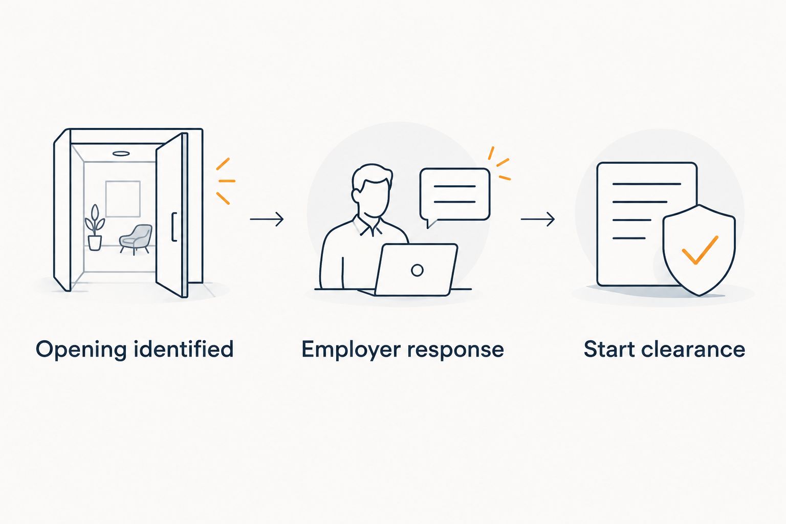 Three checkpoints for comparing a radiology job search, from identifying an opening to start clearance