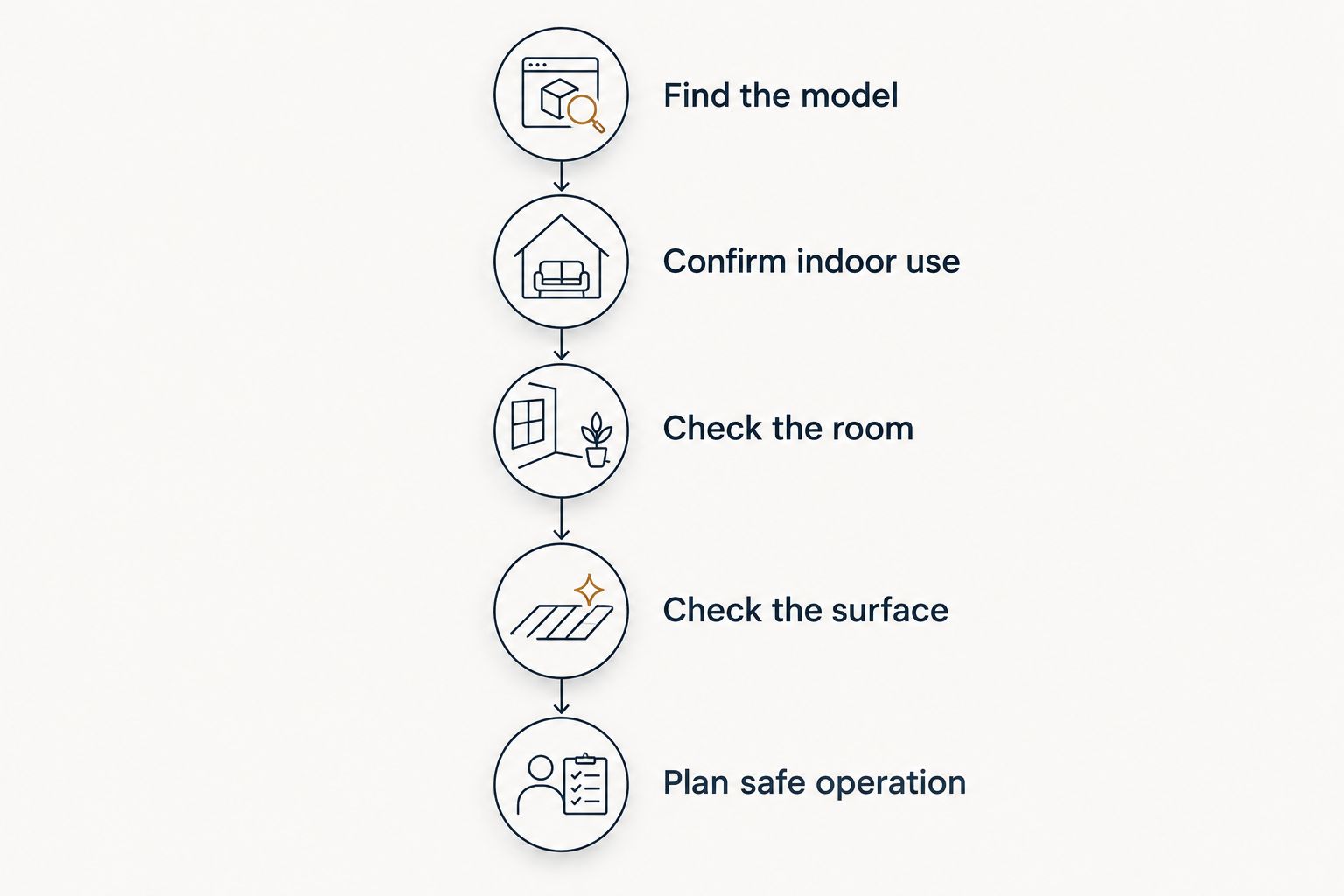 Five checks before using a tabletop fire pit indoors