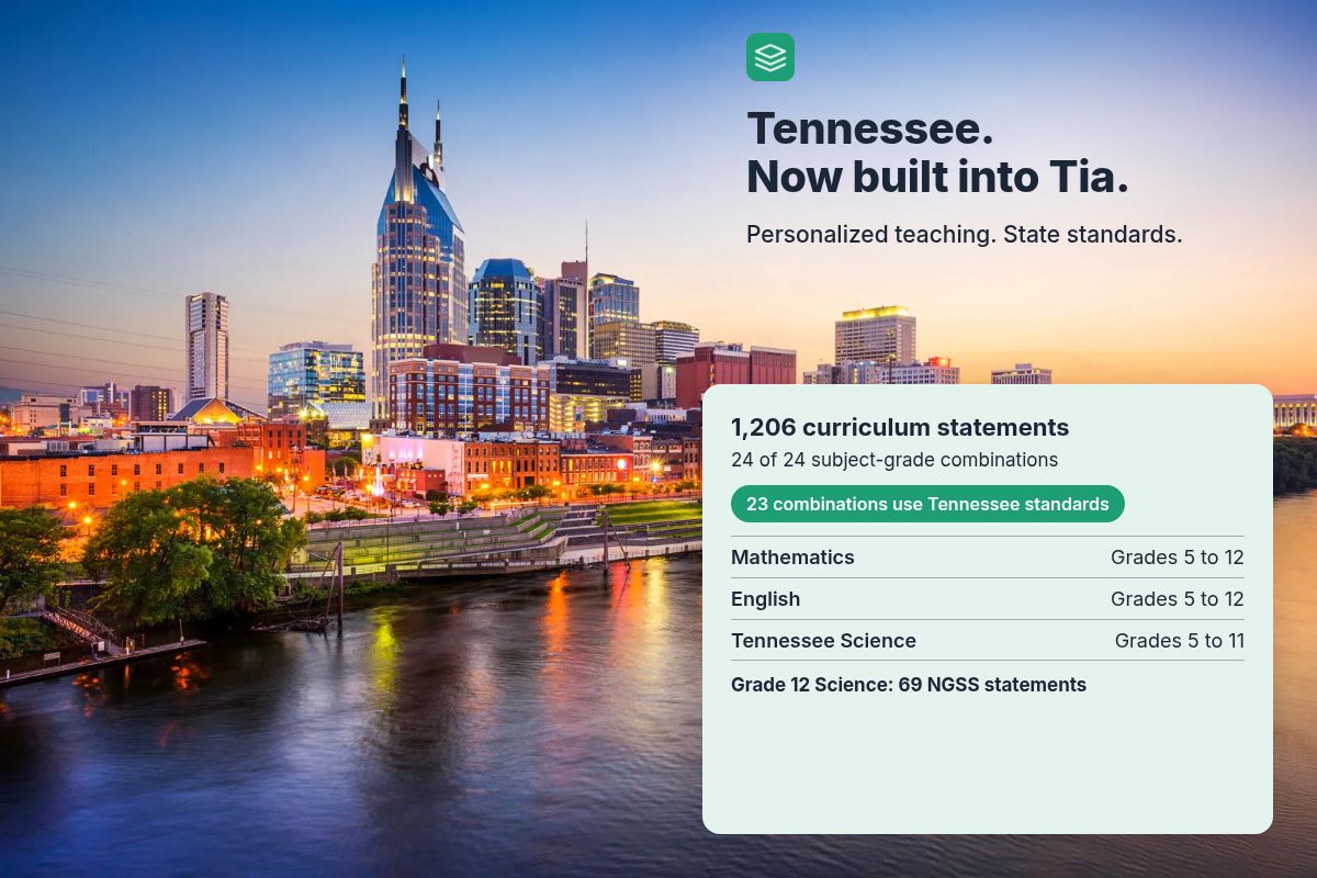 Nashville skyline and Cumberland River with Tia's Tennessee curriculum coverage, including 23 Tennessee-standard combinations and Grade 12 Science using 69 NGSS statements.