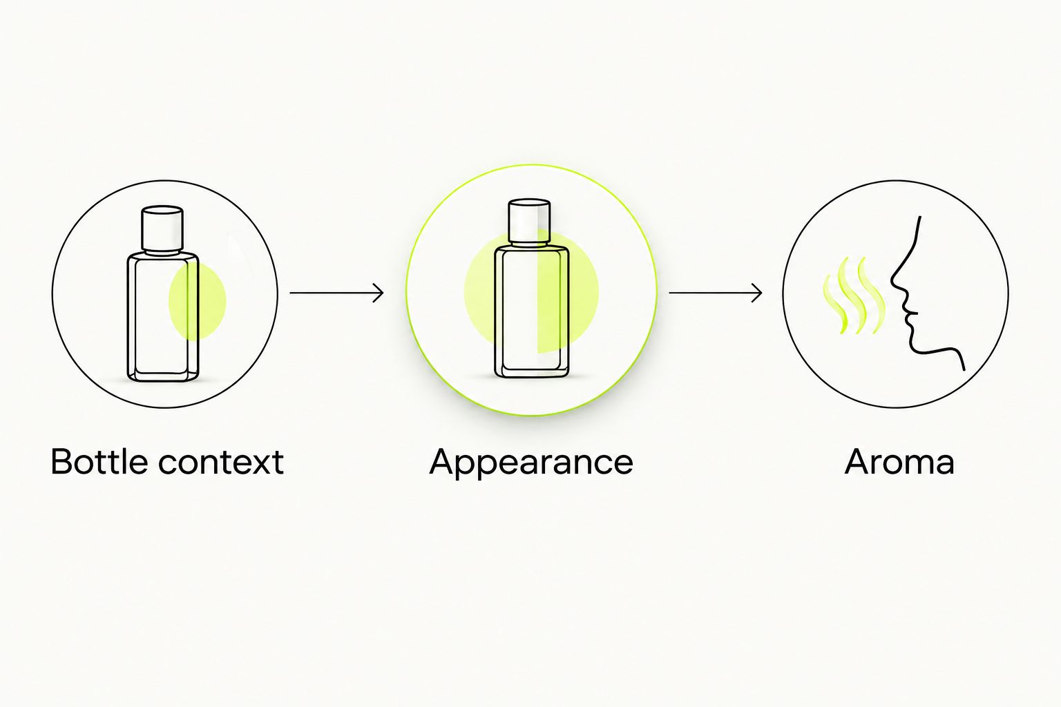Three checks for cloudy wine: bottle context, appearance, and aroma