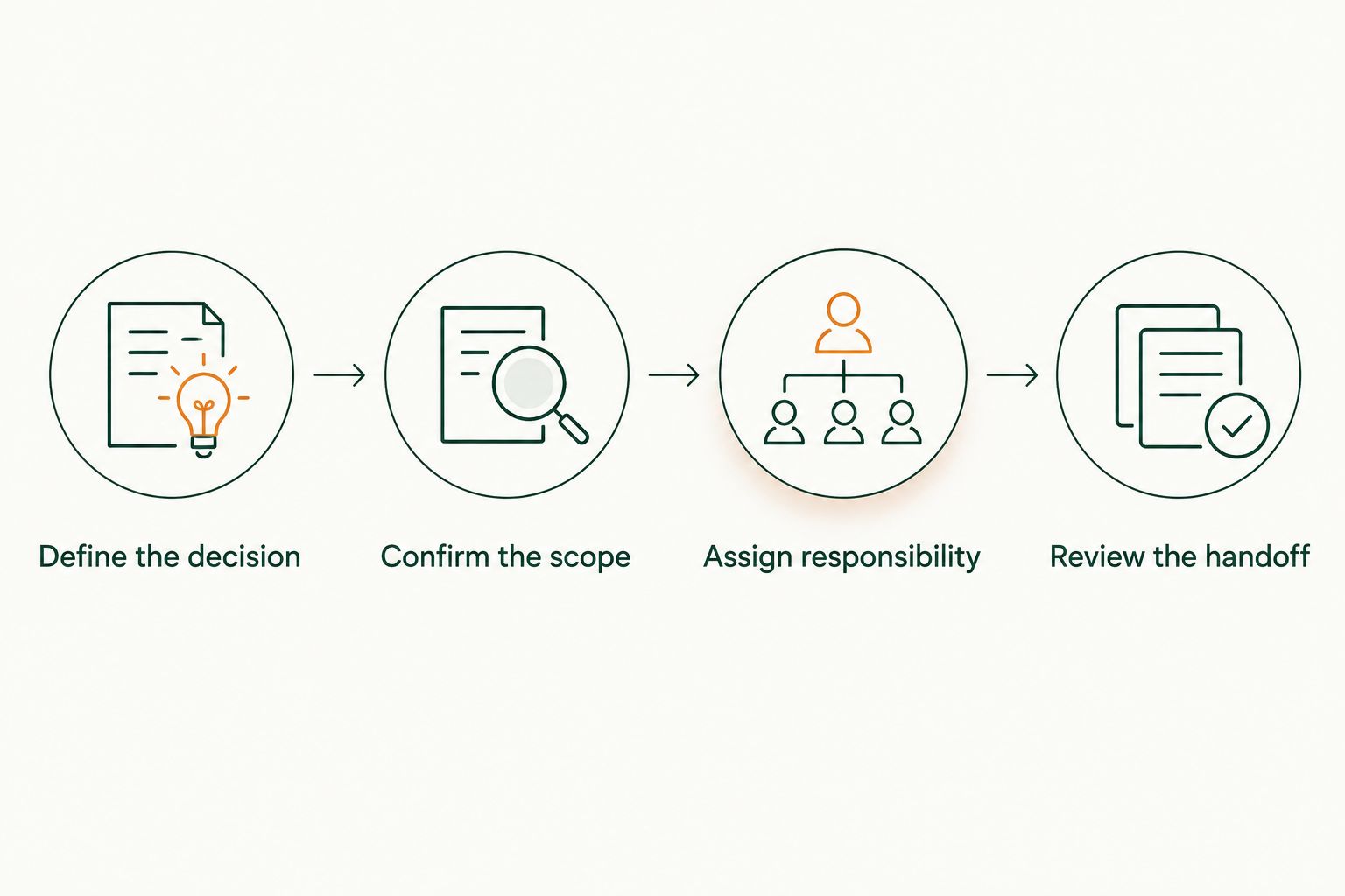 Four checks for matching an advisory service to your financial needs