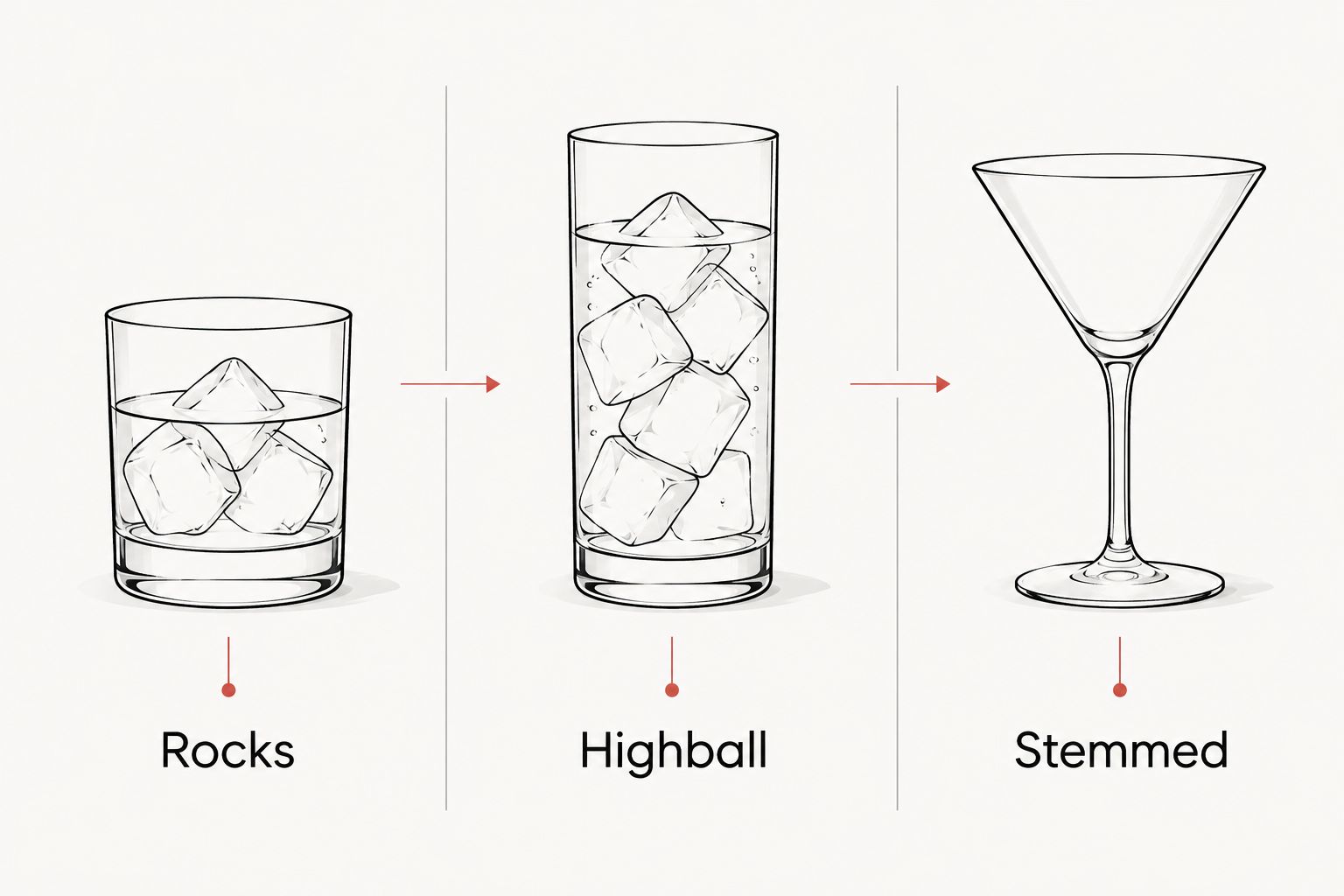 Rocks, highball, and stemmed glasses compared by shape and ice service