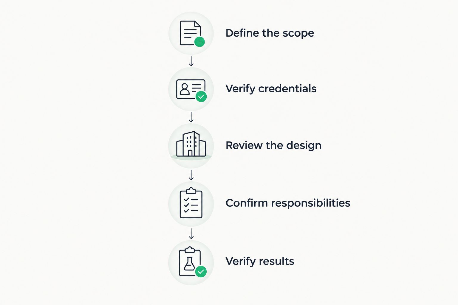 Five steps for comparing radon mitigation proposals, from defining scope to verifying results