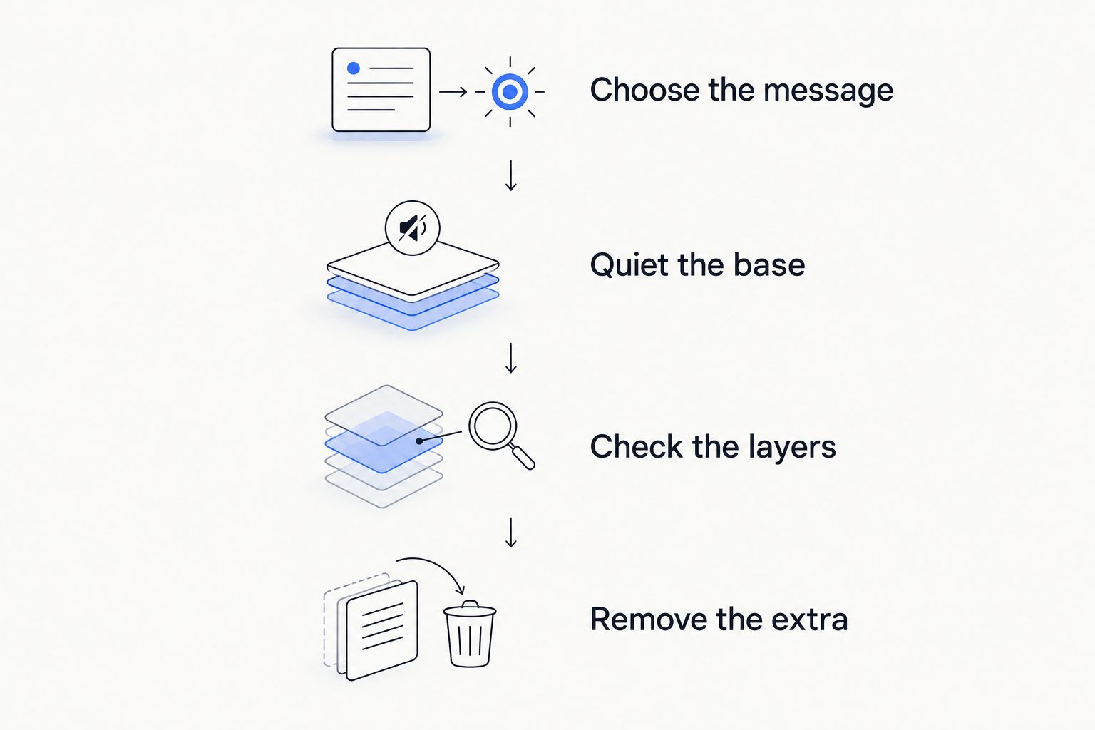 Four styling steps for choosing one message and removing competing details