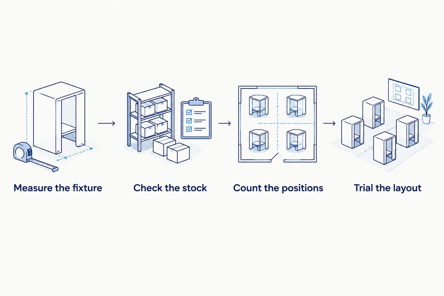Four buying checks from measuring a fixture to trialling the complete retail layout