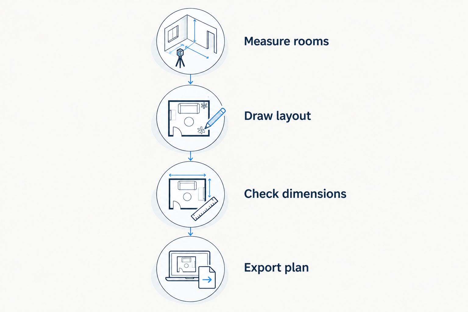 Floor plan workflow from measuring rooms to checking and exporting the drawing