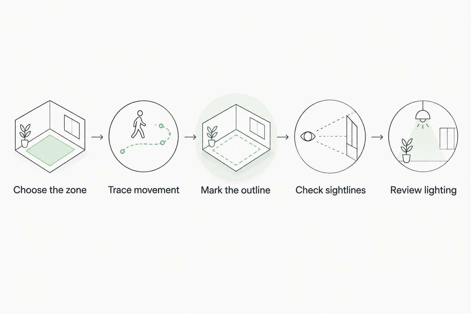 Five checks for placing home gym artwork, from choosing its zone to reviewing lighting