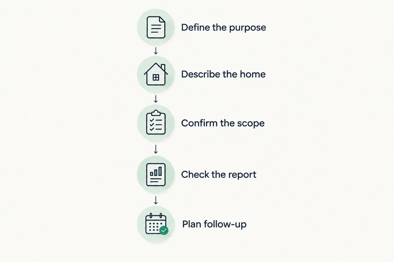 Five steps for requesting and comparing a radon testing quote