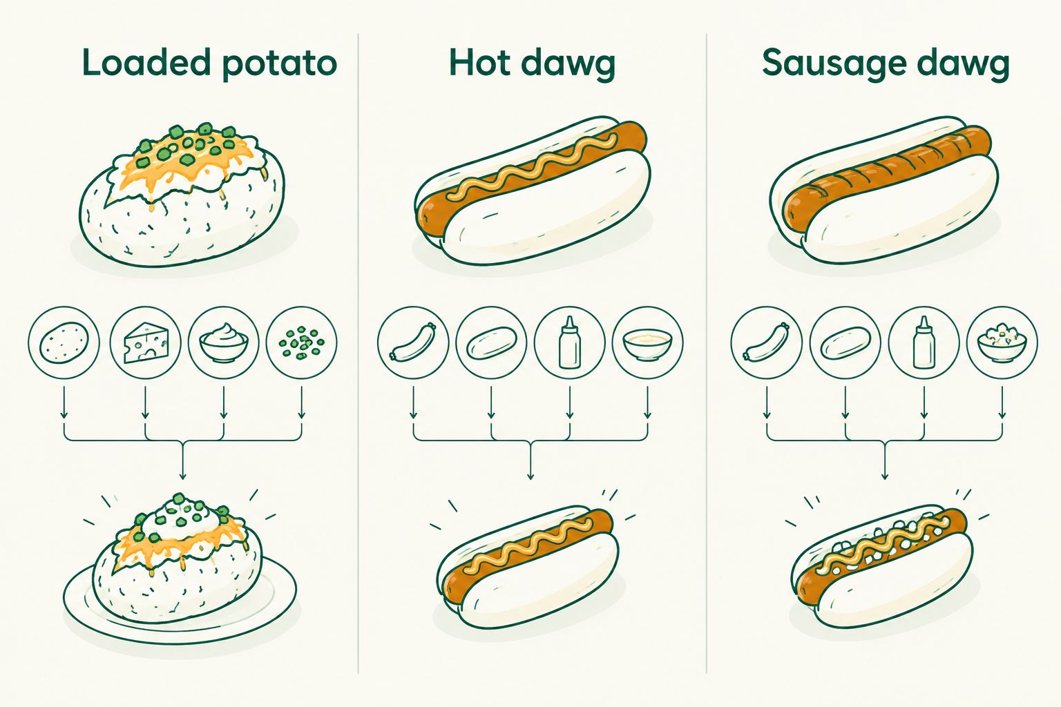 Comparison of a loaded potato, hot dawg, and sausage dawg as event meal options
