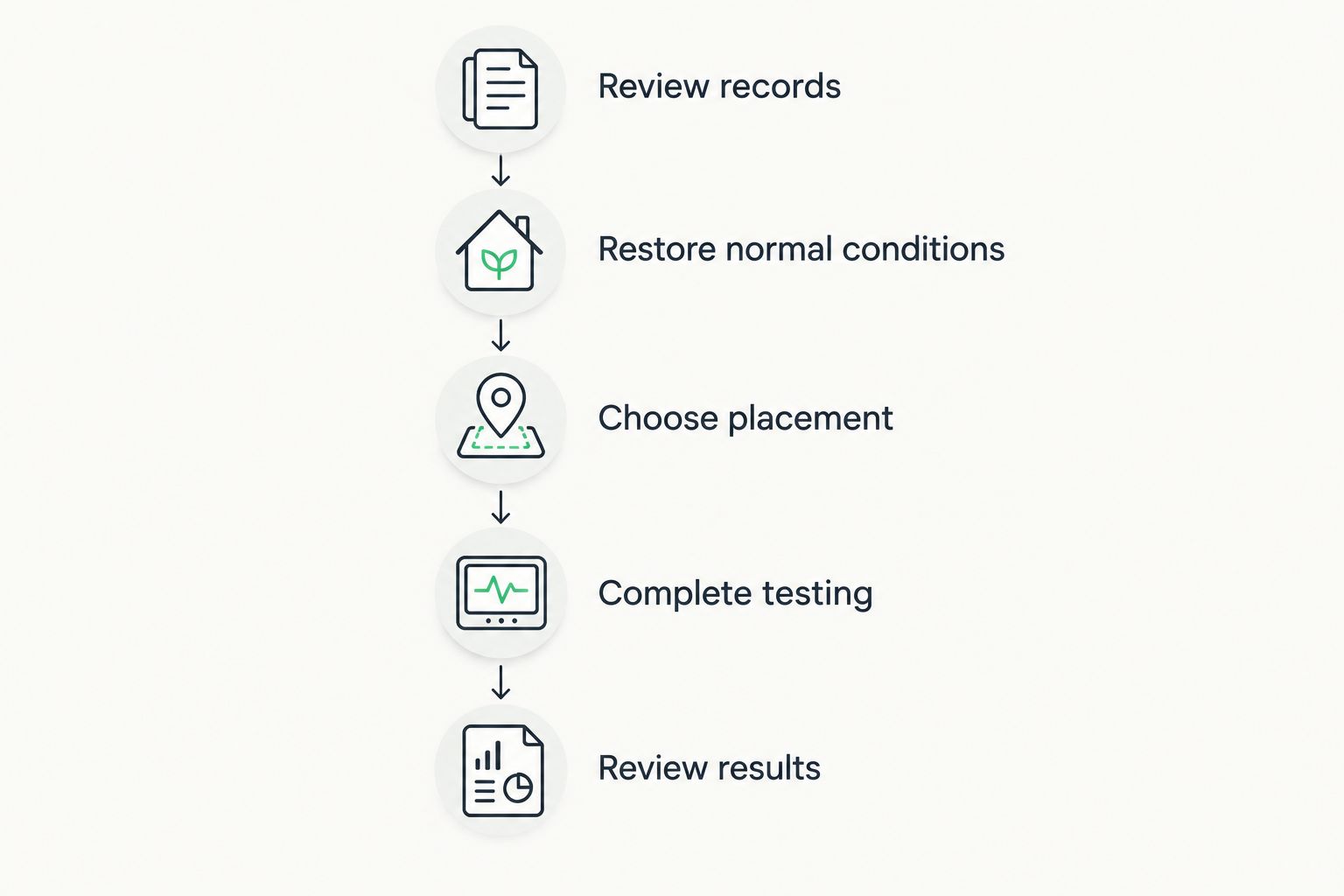 Move-in radon testing sequence from reviewing records to reviewing results