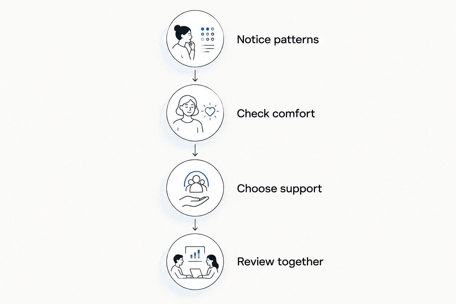 Four steps for matching bedtime support to a child's sleep difficulties