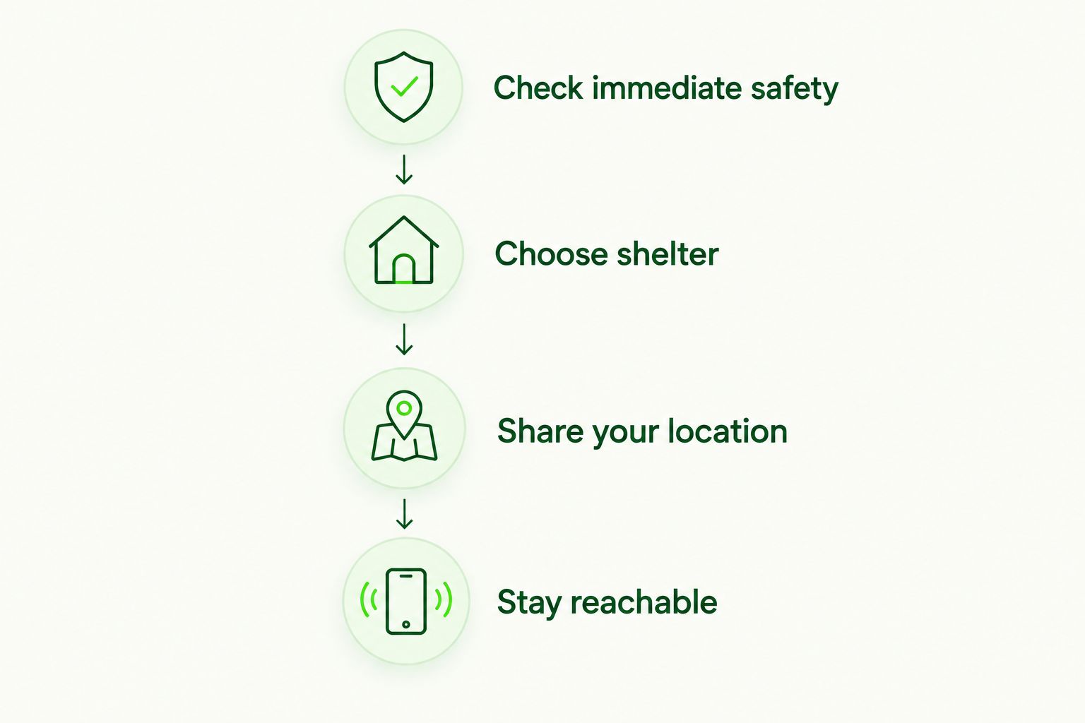 Four steps for choosing a safe waiting place and coordinating parking-lot lockout assistance.