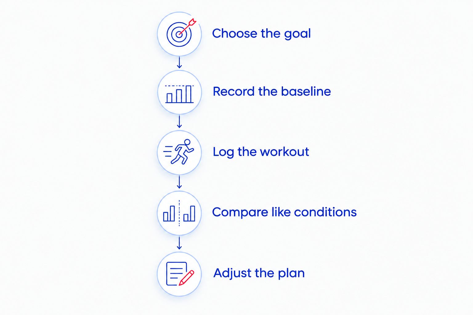 Five steps for tracking home gym progress from choosing a goal to adjusting the plan