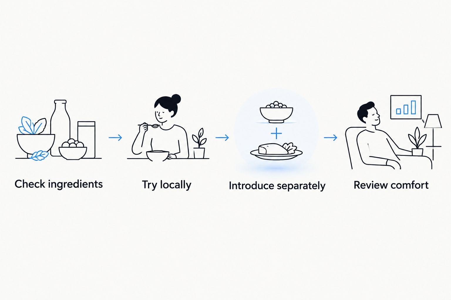 Four steps for introducing skincare: check ingredients, try locally, introduce separately and review comfort.