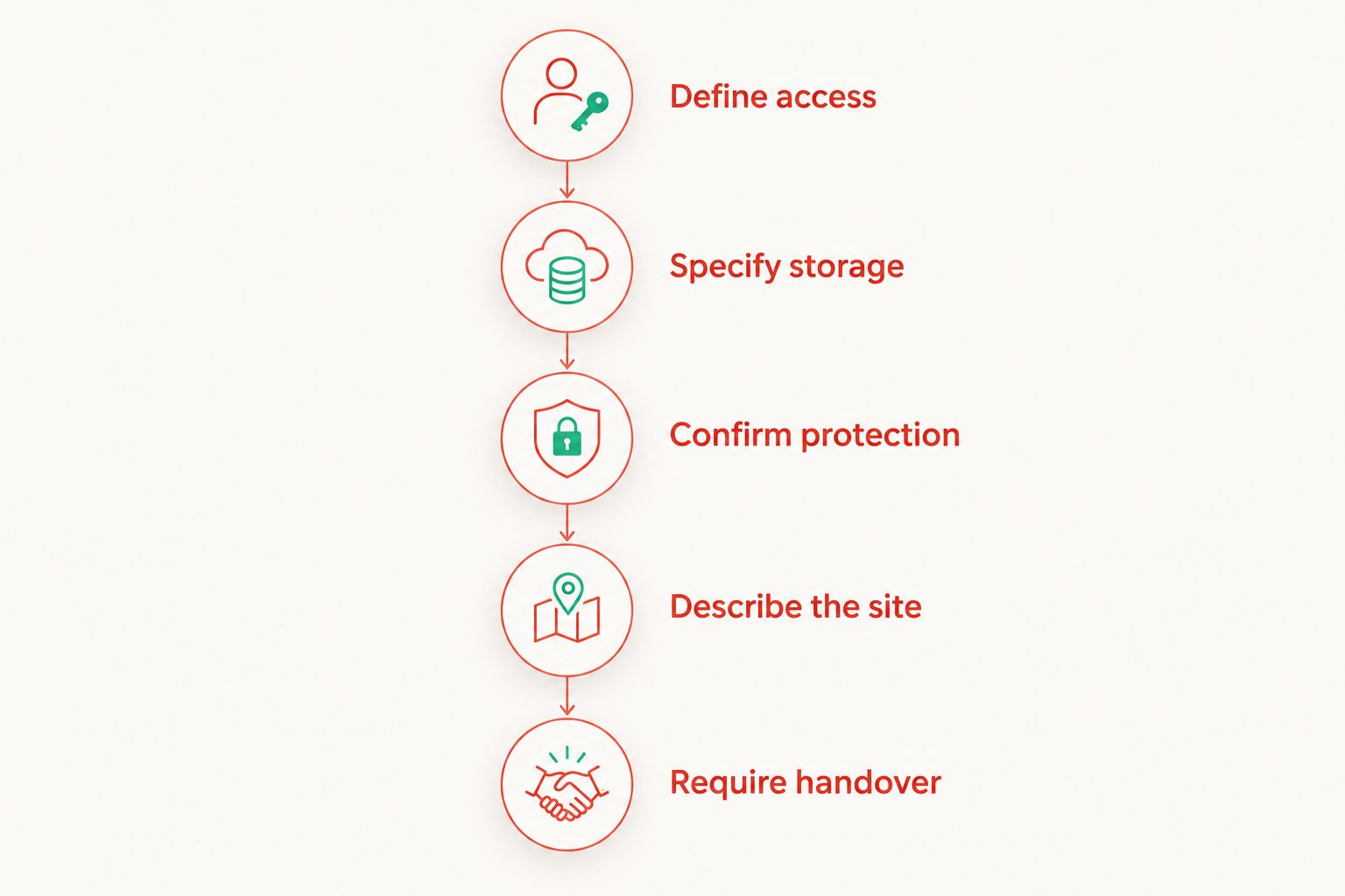 Five steps for preparing a business safe quote brief