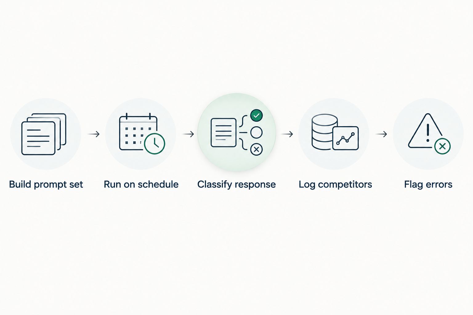 Five-step process for tracking brand mentions in Google Gemini